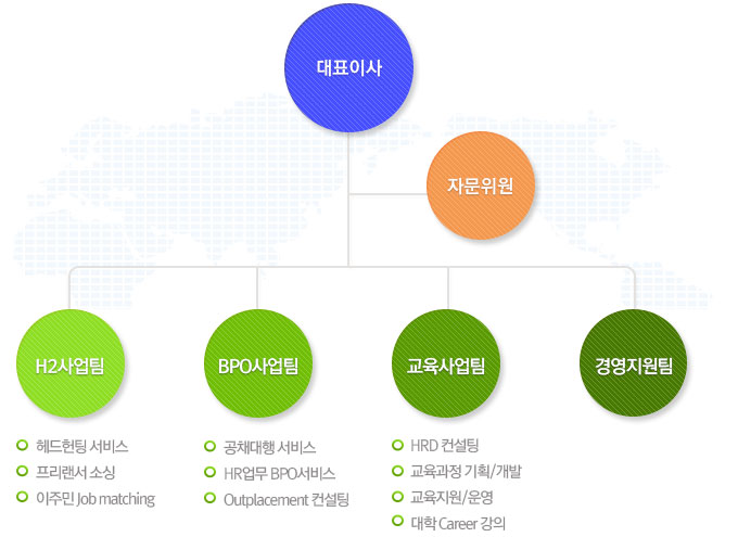 조직도 이미지